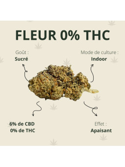 Fleur de CBD - La 0% THC  CBD