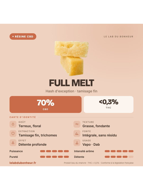 Résine CBD Full Melt 70 %, hash fondant au tamisage fin